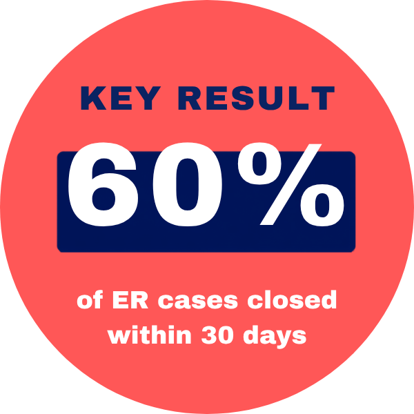 Vision Express case study - key result: 60% of ER cases closed within 30 days